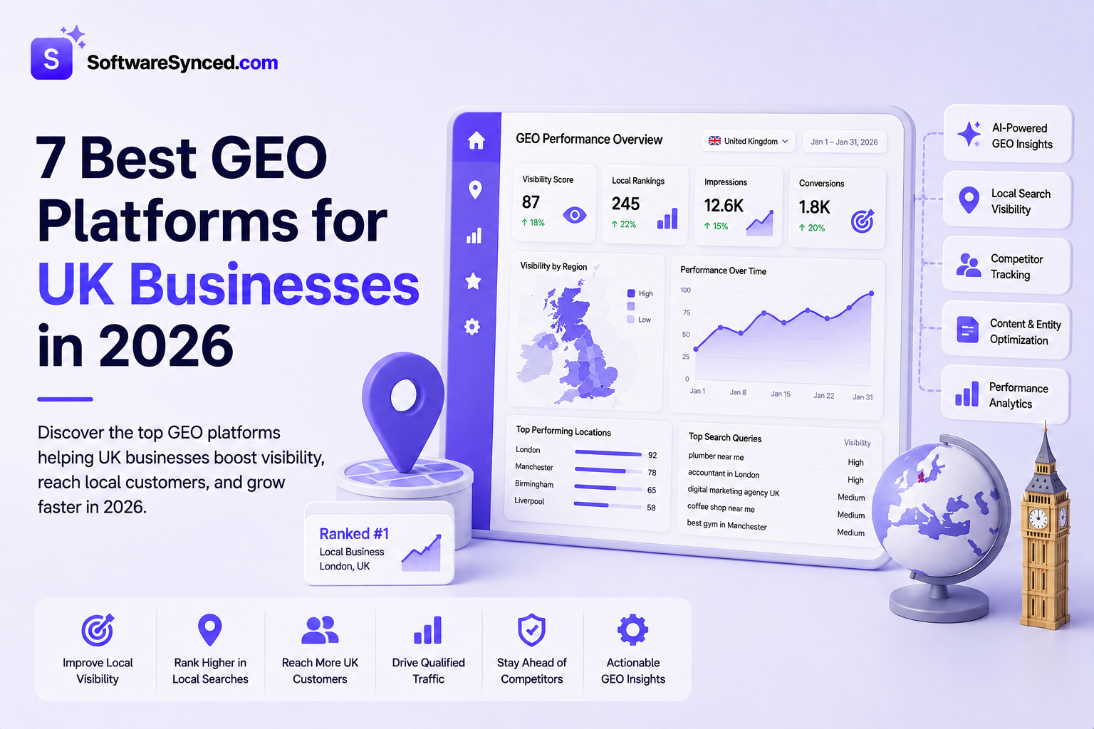 7 Best GEO Platforms for UK Businesses in 2026